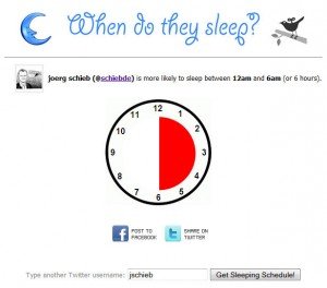 Wann schlafen Twitterer eigentlich?
