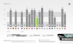 Die Preise fürs iPhone 4