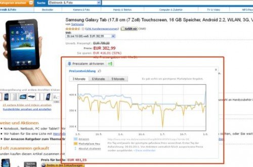 Amazon: Preis-Trends überwachen