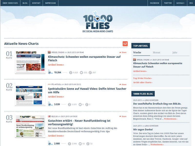 Ranking der angesagtesten Artikel im Internet