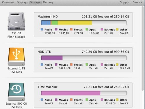 Speicher-Platz-Belegung im Mac: Details über die Datei-Typen