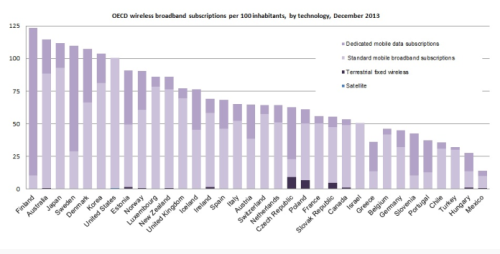 oecd stat