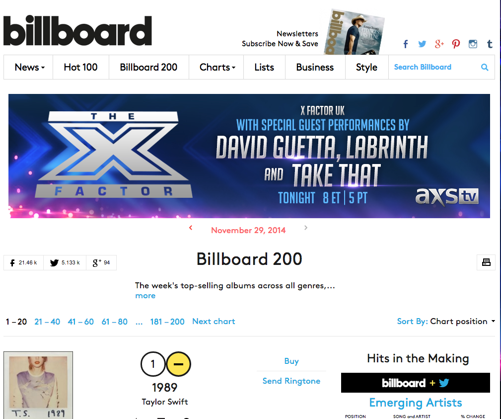 Billboard Charts berücksichtigt künftig Streaming