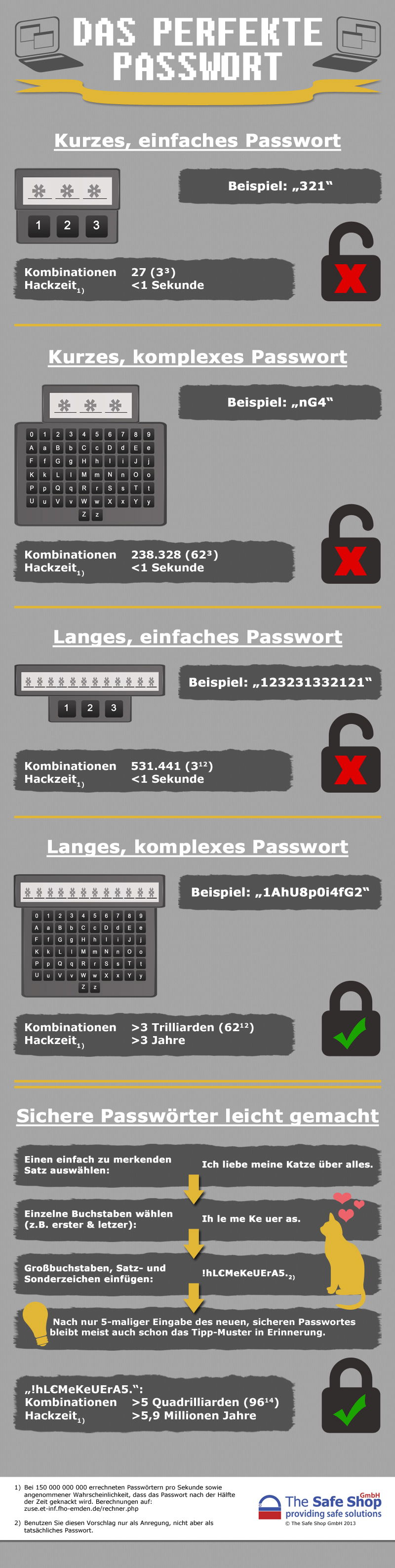 Ein sicheres Passwort wählen