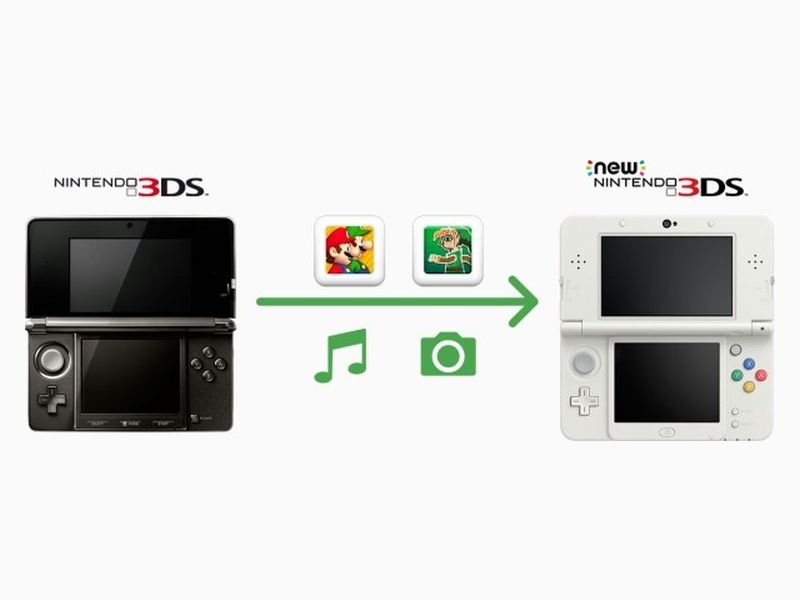 Daten auf eine New-Nintendo-3DS-Spiele-Konsole übertragen