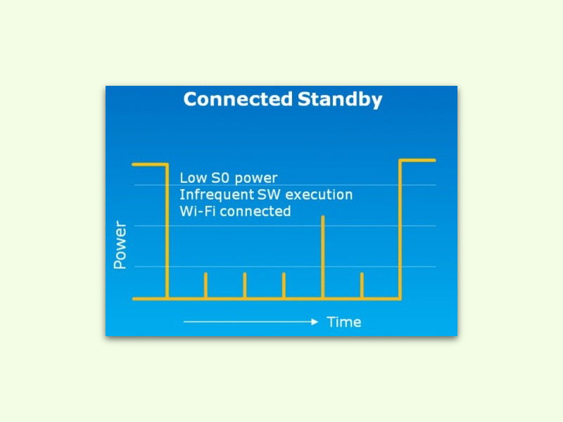 Immer verbunden per Connected Stand-By