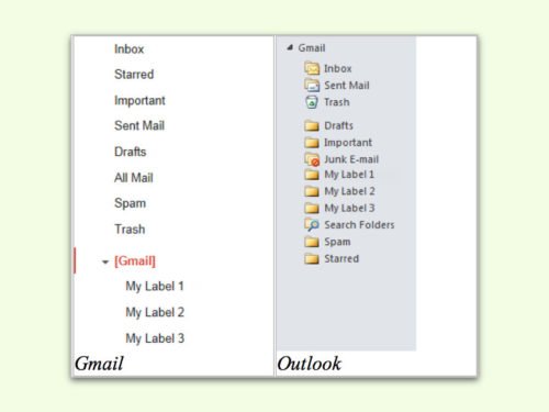 gmail-imap-outlook