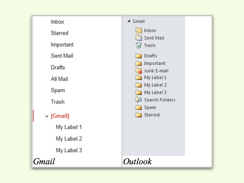 Gmail in Outlook: Unter-Ordner [Gmail] verhindern