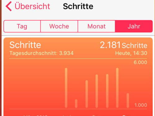 Schrittzähler im iPhone