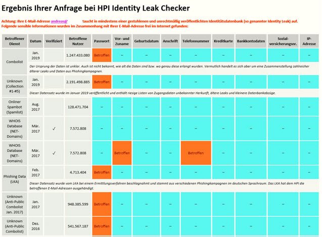 , HPI Identity Leak Checker: Passwortcheck deluxe