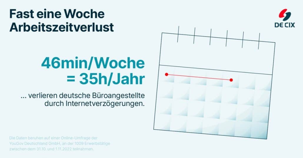 , Aktuelle Studie: Deutsche Büroangestellte verlieren pro Jahr eine Woche Arbeitszeit durch langsames Internet