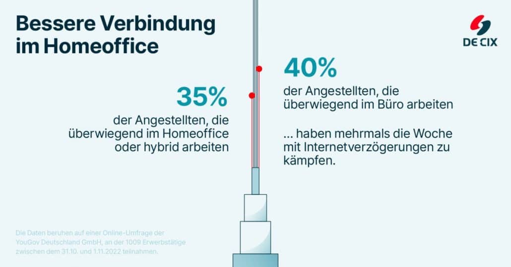 , Aktuelle Studie: Deutsche Büroangestellte verlieren pro Jahr eine Woche Arbeitszeit durch langsames Internet