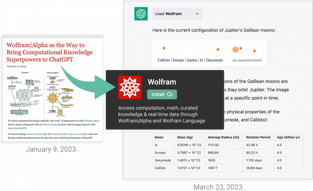 Suchmaschine Wolfram als Erwriterung für ChatGPT