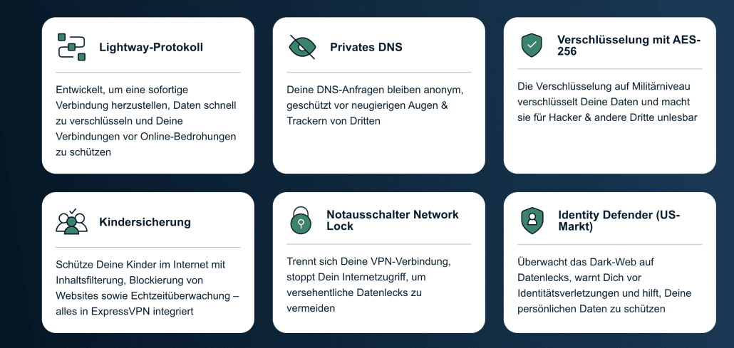 express vpn features